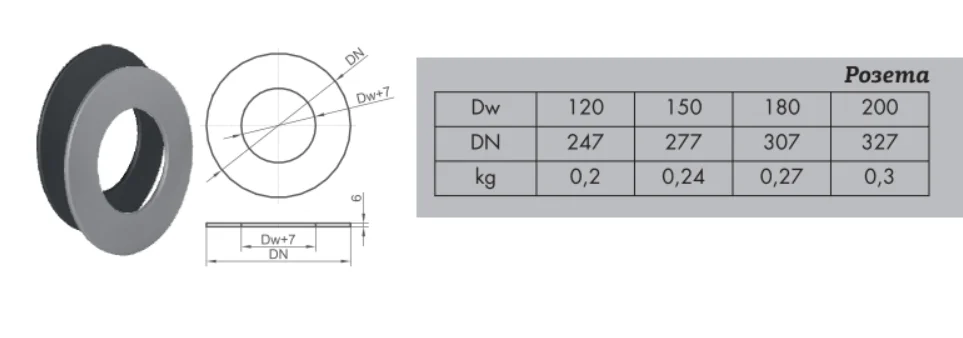 КПД ЧЕРНЫЙ Розета 0,7мм ф150